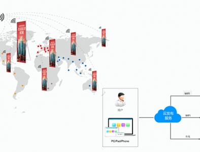LED海報屏  LED海報屏顯示屏  LED海報屏尺寸/價格